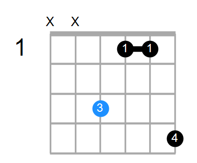 Fm Chord